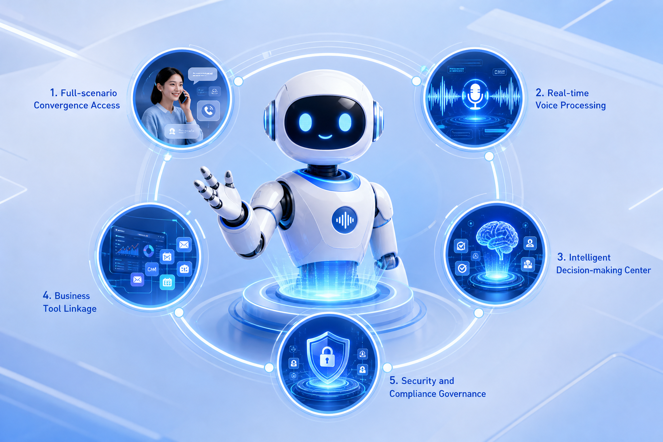 AI voice agent technology architecture and real-time voice processing infrastructure